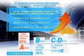 偿二代正式实施第二年：保险业偿付能力指标平稳向好